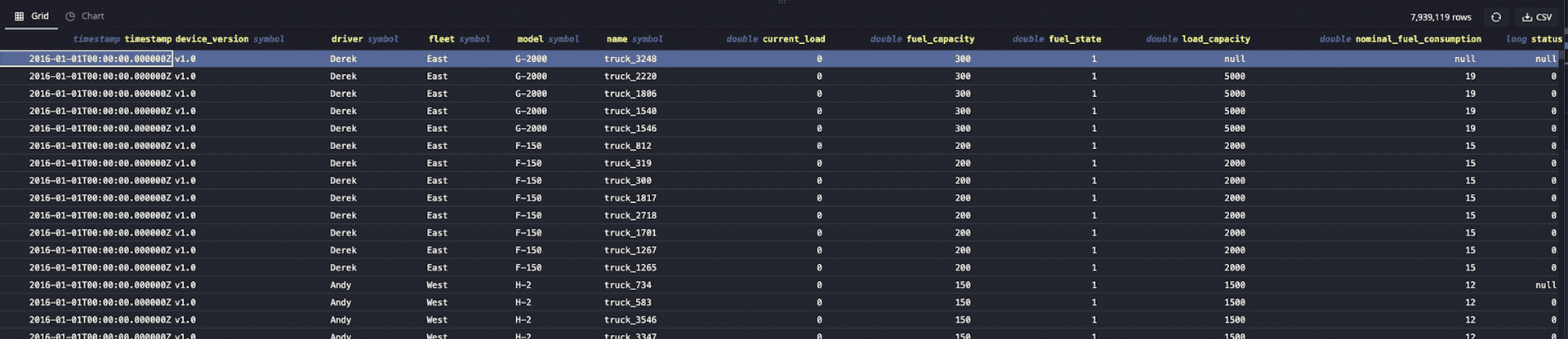 Screenshot of the query result showing aggregated rows based on the SQL query