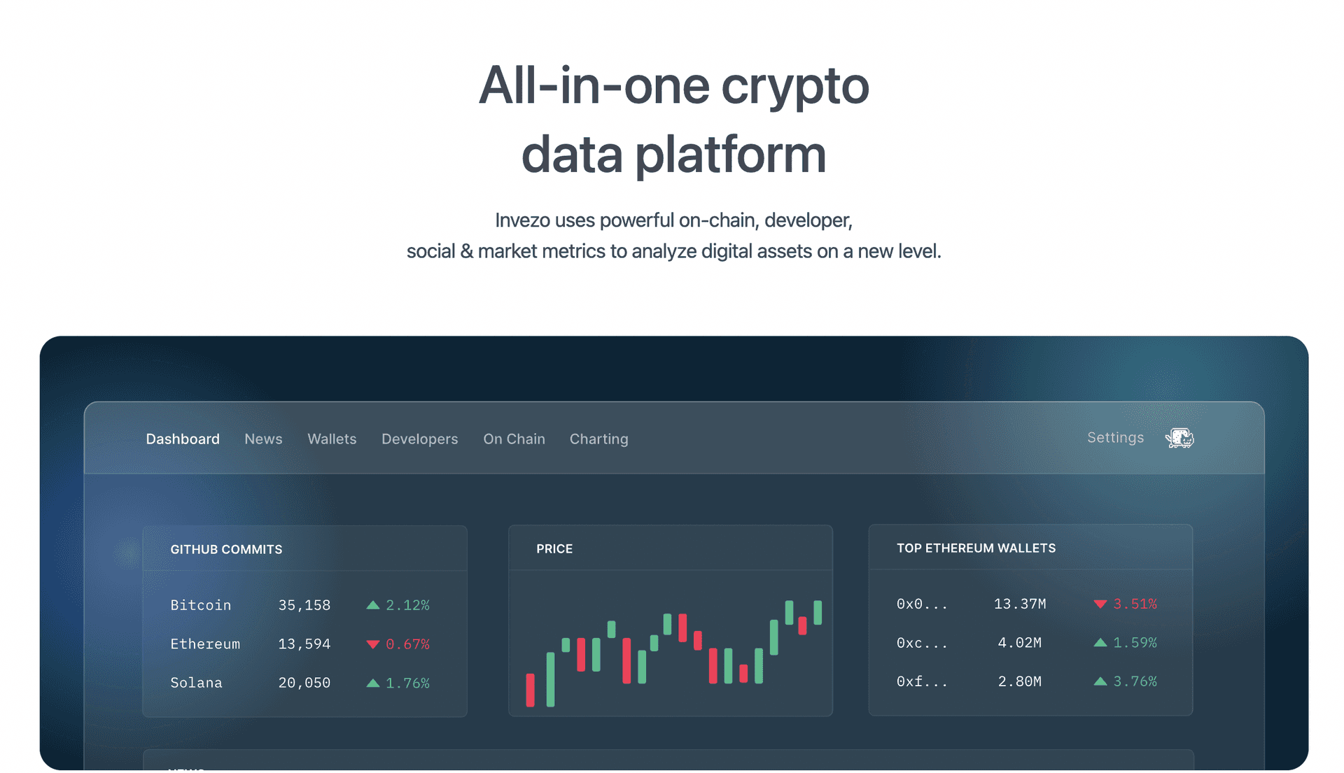 QuestDB is the backbone behind analytical capabilities at Invezo, which aims to become Bloomberg for digital assets.