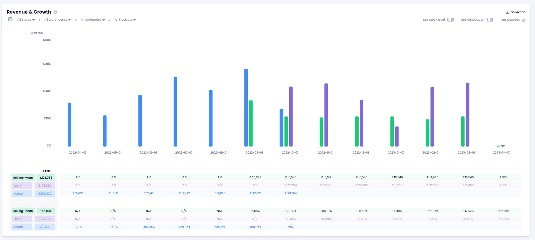 The Prediko scenario dashboard