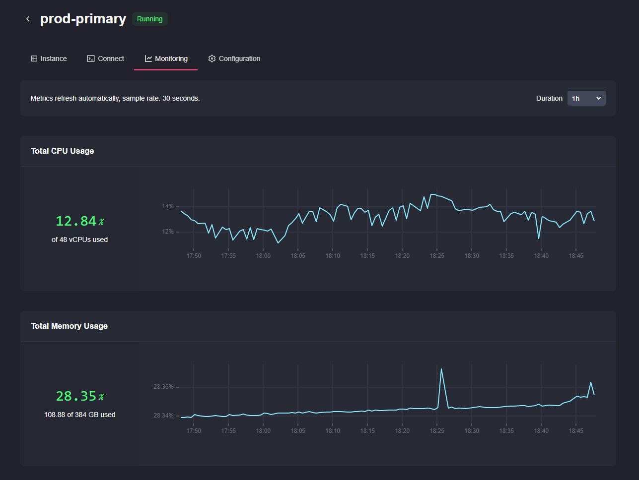 Screenshot of QuestDB Cloud Monitoring page