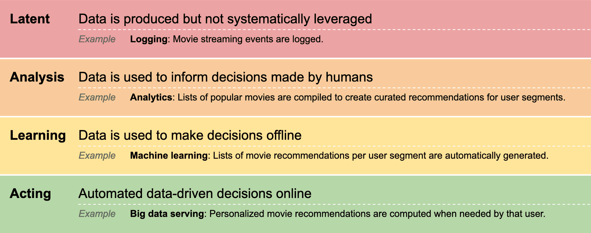 Chart showing a continuous integration pipeline for Yahoo's Vespa engine