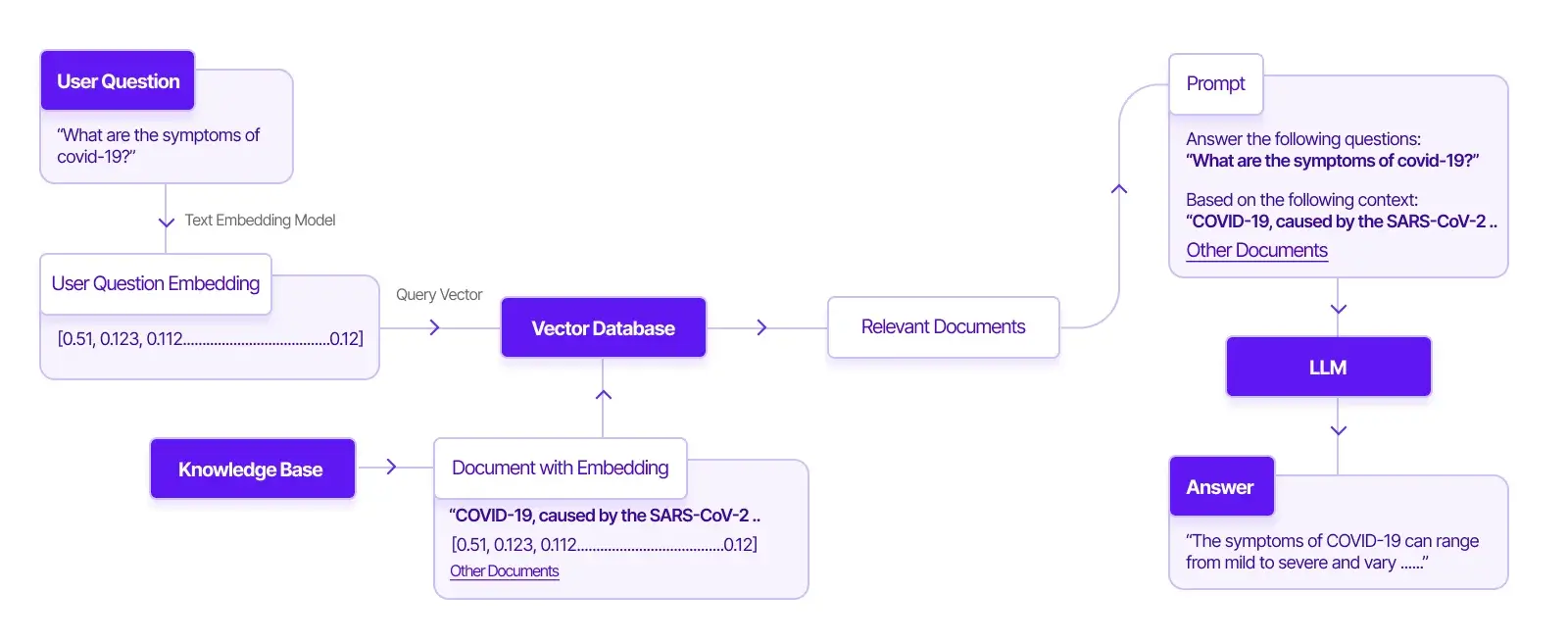 Artistic view of QuestDB's Web Console split in 3 components: the navigation tree, the SQL code editor and data displayed as a chart